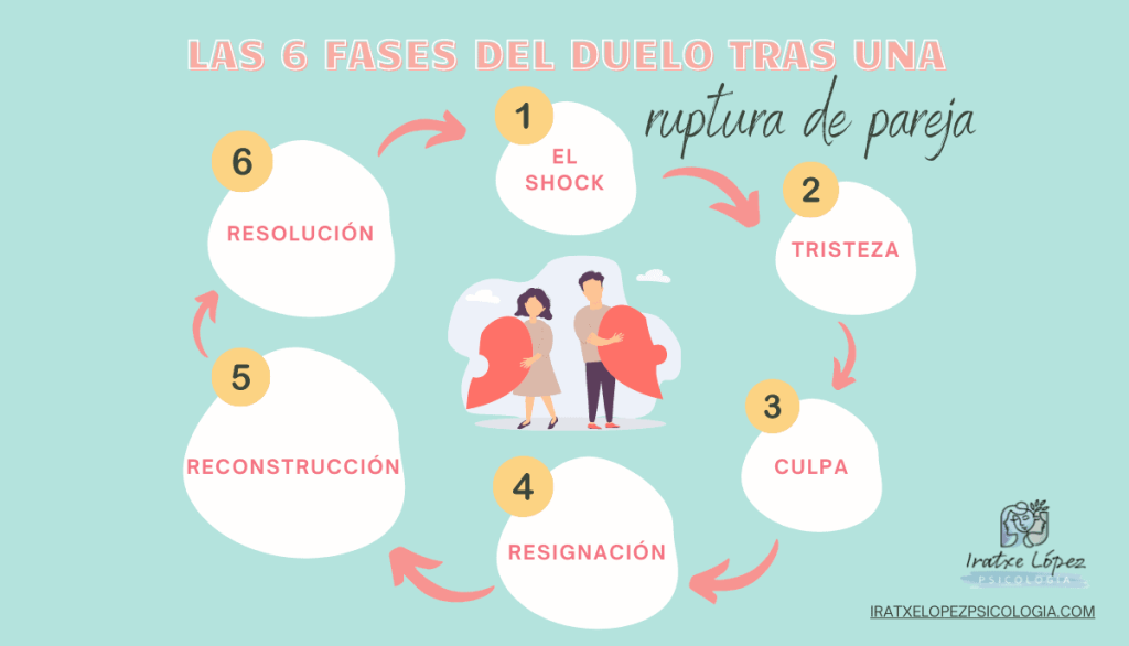 aprender a controlar las emociones despues de la ruptura sentimental 1 -