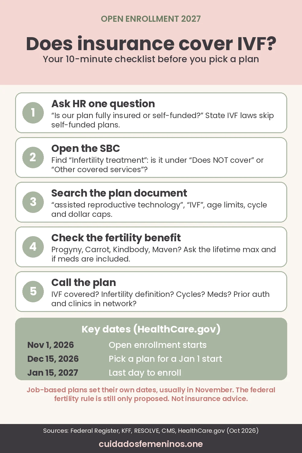 Infographic: open enrollment IVF checklist for 2027, the self-funded question for HR, what to search in the SBC, five questions for the plan and the key enrollment dates