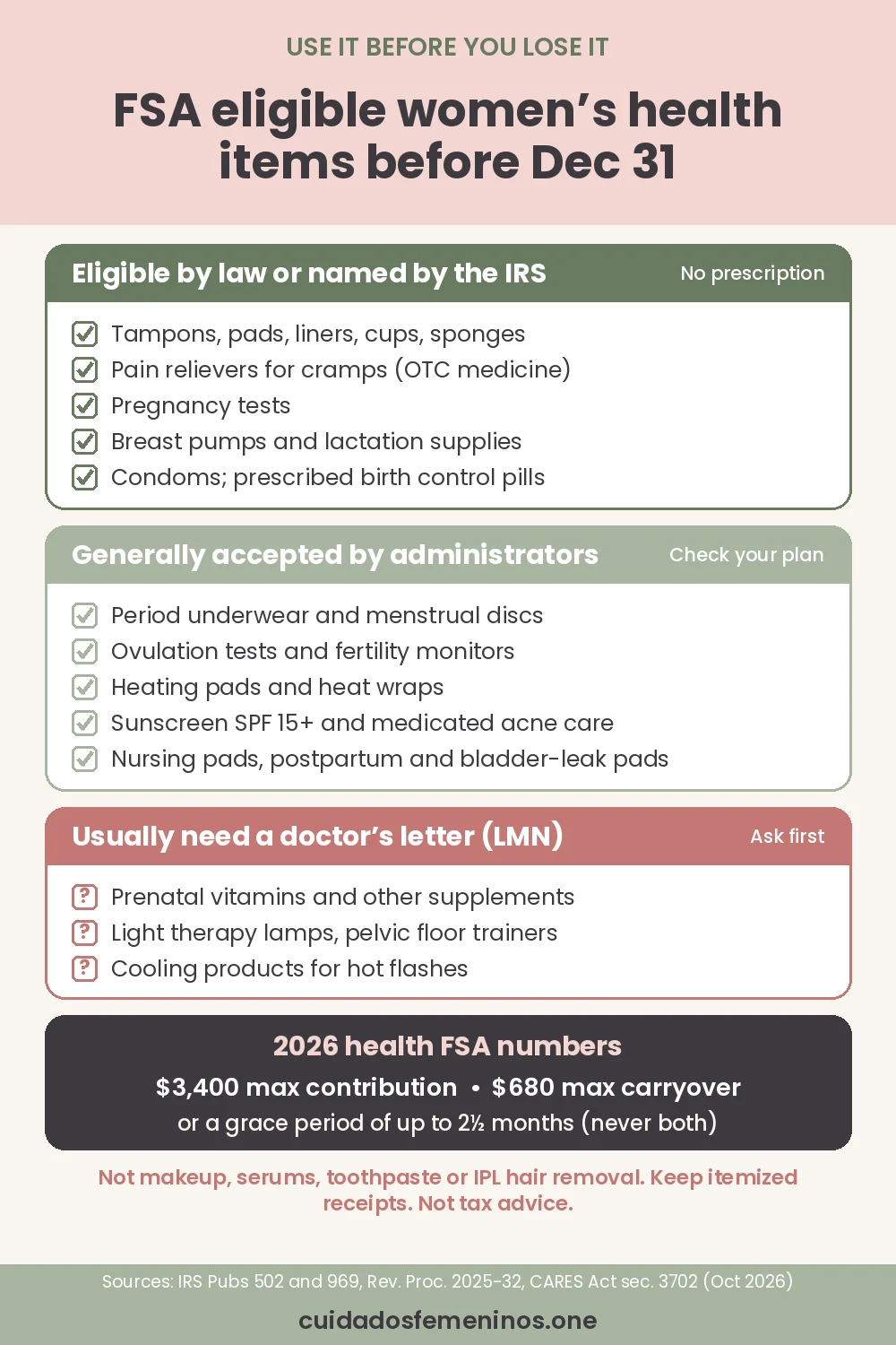 Checklist infographic: FSA eligible women’s health items before Dec 31, split into items eligible by law or named by the IRS, items administrators generally accept, and items that need a letter of medical necessity, with the 2026 limits