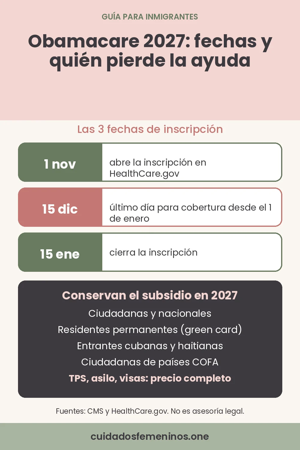 Infografía en español: Obamacare 2027, fechas de inscripción (1 de noviembre, 15 de diciembre y 15 de enero) y quién conserva el subsidio: residentes permanentes, entrantes cubanos y haitianos y ciudadanos COFA