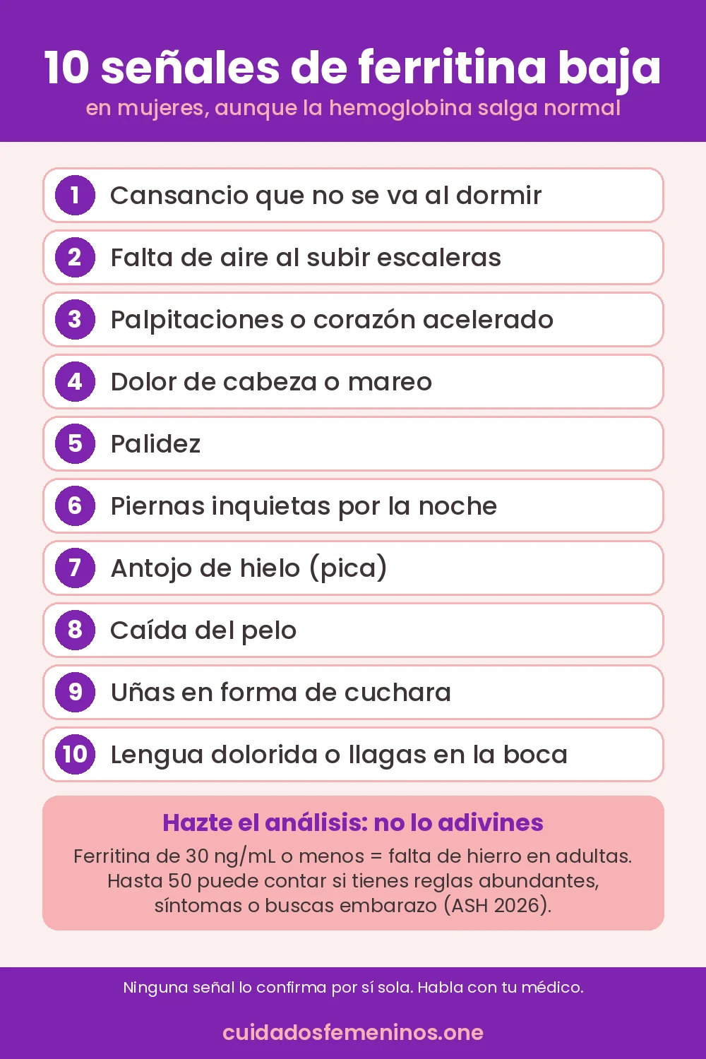Infografía de 10 señales de ferritina baja en mujeres: cansancio, falta de aire, caída del pelo, palidez, piernas inquietas, uñas en cuchara
