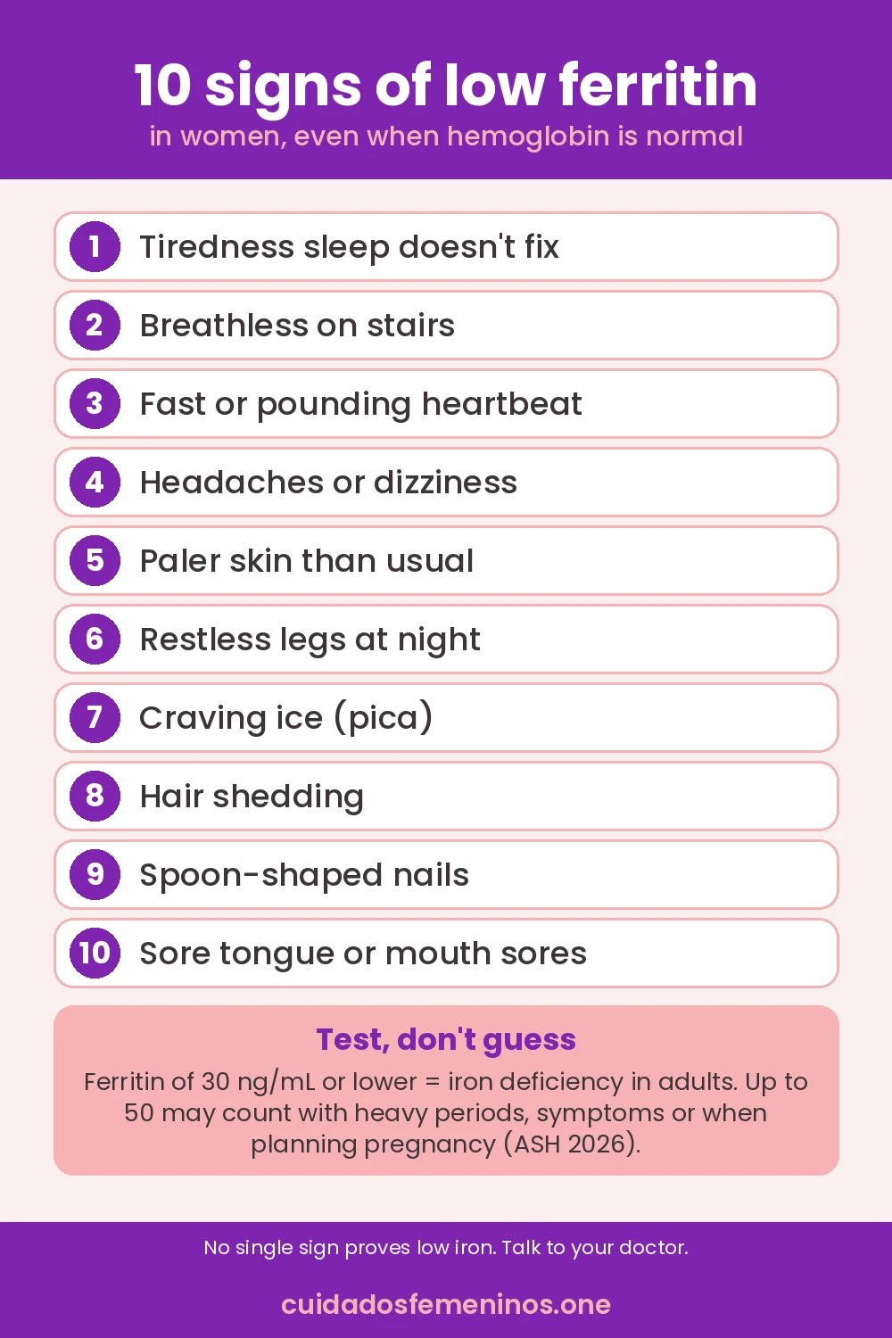10 signs of low ferritin in women checklist infographic: tiredness, breathlessness, hair shedding, pale skin, restless legs, spoon-shaped nails